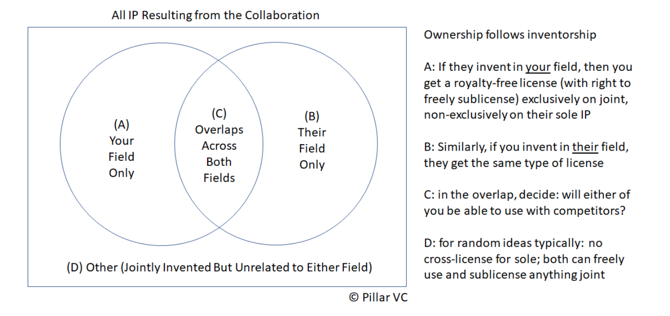 How To Protect Your Ip Outside Pillar Vc Founder Playlist